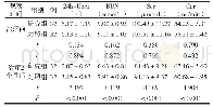 《表2 两组治疗前后肾功能指标比较（±s)》