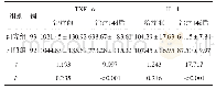 表2 两组治疗前后血清TNF-α、IL-4水平比较（ng/L,±s)