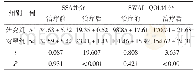 表3 两组治疗前后SSA评分、SWAL-QOL评分比较（分，±s)