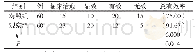 《表1 两组临床疗效比较例（%）》