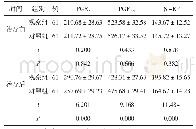 表2 两组治疗前后前列腺素及β-EP水平比较（ng/L,±s)