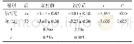 《表2 两组治疗前后骨密度比较（±s)》