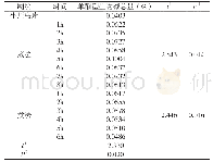 《表1 蒸法和煮法单酯型生物碱含量比较》