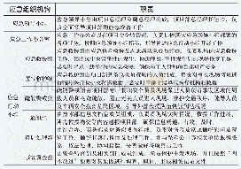 《表1 某境外核电项目应急组织机构职责 (节选)》