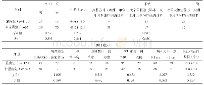 《表1 显露组和非显露组一般资料比较》