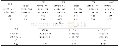 《表2 两组治疗前后肝功能指标比较 (±s)》