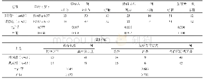 《表1 两组基线资料比较：心理护理干预对宫颈癌患者术后康复期不良情绪及细胞免疫功能的改善作用》