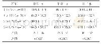 《表1 大鼠血清炎性因子表达水平[pg/mL, (±s) ]》