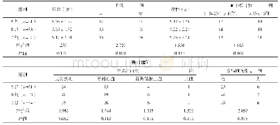 表1 三组患者一般资料比较