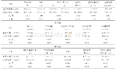 《表1 两组一般资料比较》