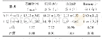 《表1 两组麻醉效果比较 (±s)》