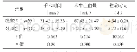 表2 两组患者手术相关指标比较