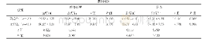 《表3 两组治疗前后生活质量比较[分，（±s）]》