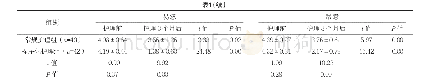 《表1 两组护理3个月前后PANAS负性评分比较[分，（±s）]》