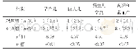 《表4 两组新生儿结局比较例（%）》