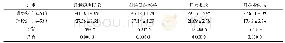 《表1 两组自我管理及护理能力对比[分,(±s)]》