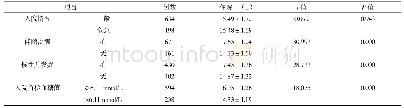 《表2 疾病因素与糖尿病患者住院日单因素分析(±s)》