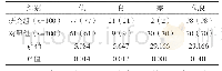 《表1 两组麻醉效果比较例（%）》