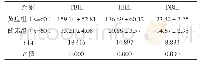 《表2 两组血清TBIL、IBIL、DBIL水平比较[μmol/L,(±s)]》