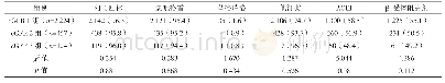 《表3 三组出院时用药情况比较例（%）》