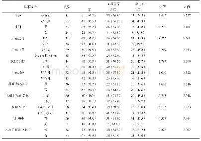 《表1 影响合并肝硬化小肝癌患者微波消融术后无瘤生存的单因素分析》