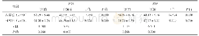 《表1 两组患者干预前后SAS、SDS评分比较[分，]》