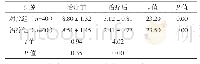表1 两组治疗前后VAS疼痛评分情况比较[分，]