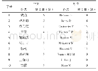 《表2 日间病房研究文献前10位中外作者》