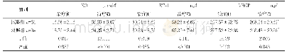 《表4 两组血管内皮功能比较（±s)》