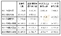 《表2 2010—2014年城乡居保参保人数 (万人)》