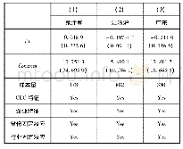 表1 1 高管金融素养对不同地区民营企业金融排斥的影响