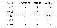 《表4 煮散加水量分析：论《阎氏小儿方论》散剂之用法》