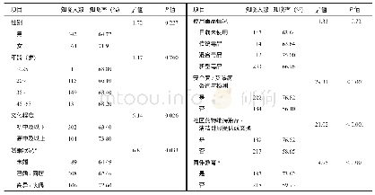 《表1 社区戒毒康复人群艾滋病相关知识知晓率比较》