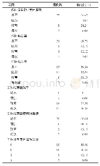 《表2 2015—2017年杭州市职业人群布病病例个人防护情况 (n=33)》