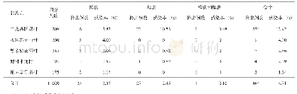 《表1 阆中市土源性线虫感染情况》