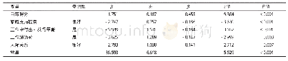 《表2 全科医生主观幸福感影响因素的多重线性回归分析》