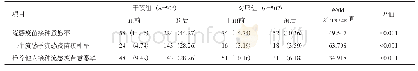 《表3 两组T2DM患者干预前后接种意愿和接种率比较》