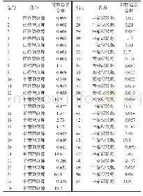 《表1 51份织纹螺样品中河豚毒素检测结果（mg/kg)》