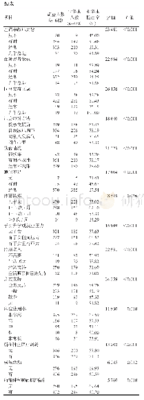 《表1 儿科医护人员亚健康影响因素的单因素分析》