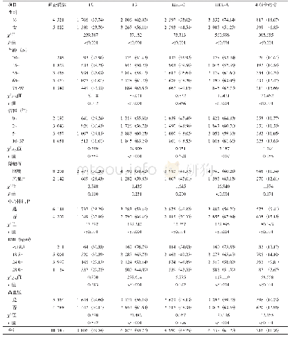 《表2 浙江省农村T2DM患者血脂达标情况[n(%)]》