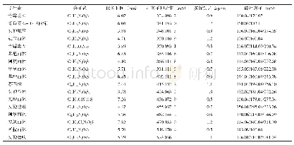 表1 17种β-内酰胺类抗生素信息