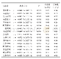 表2 16种β-内酰胺类抗生素的线性方程、检出限和定量限