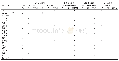 《表2 纳入研究的偏倚风险评价结果》