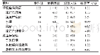 表2 2014—2018年南川区学校传染病暴发疫情病种分布