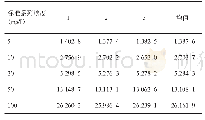 《表1 标准曲线系列峰面积测定结果（μS·min)》