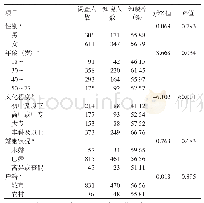 表1 宁波市居民COVID-19相关知识知晓率比较