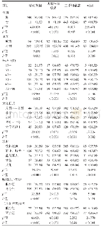 表1 杭州市≥15岁常住居民吸烟情况[n(%)]