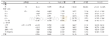 《表4 杭州市≥15岁居民戒烟影响因素的多因素Logistic回归分析》