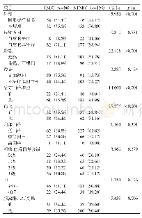 表2 TNBC组与NTNBC组超声声像图特征比较[n(%)]