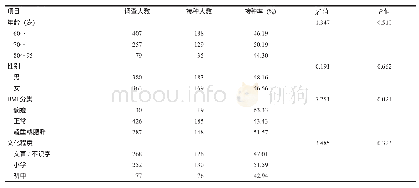 《表1≥60岁老年人免费接种流感疫苗情况》